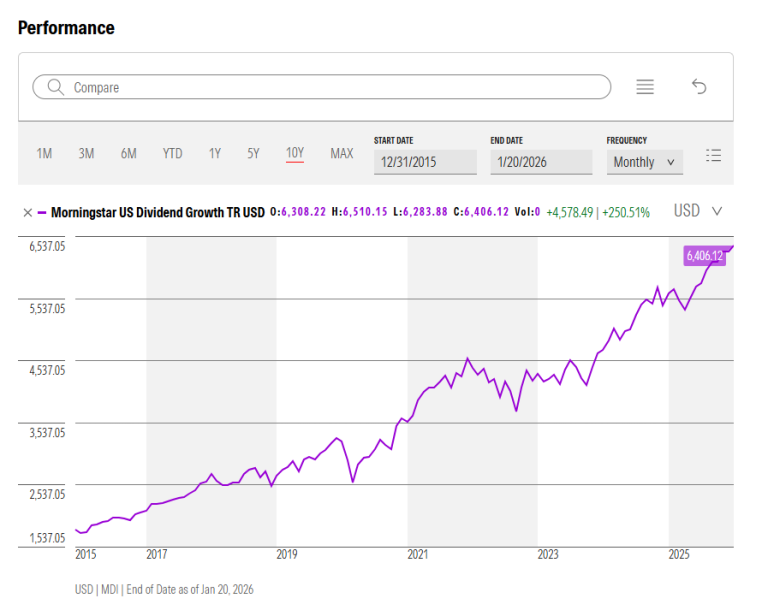 Why Dividend Growth Stocks Are More Than Just Income Picks