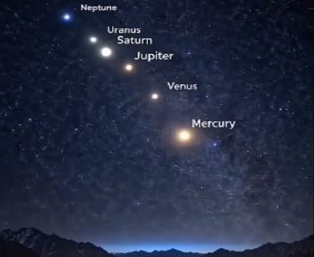 Science in Focus planetary alignment image